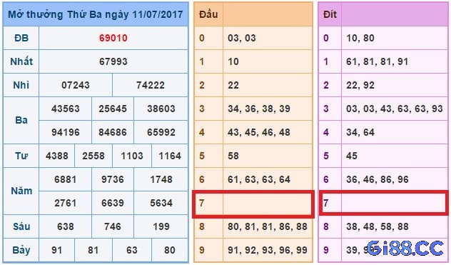 Soi cầu xổ số miền Nam theo lô câm trên bảng KQXSMN