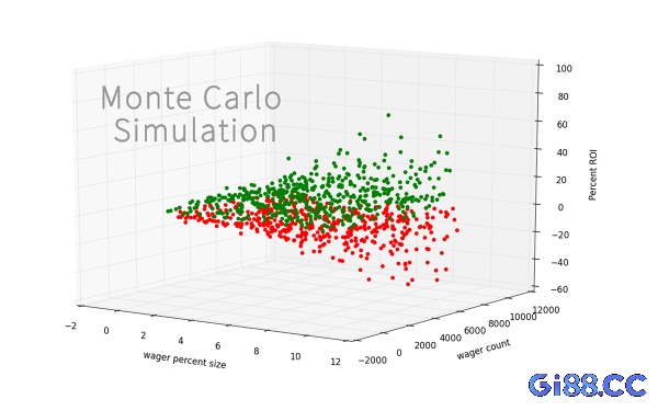 Mô hình Monte Carlo